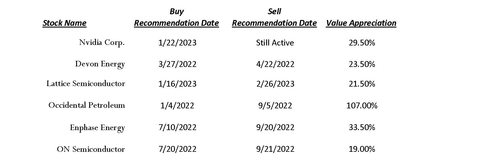 Copy of Recommendations